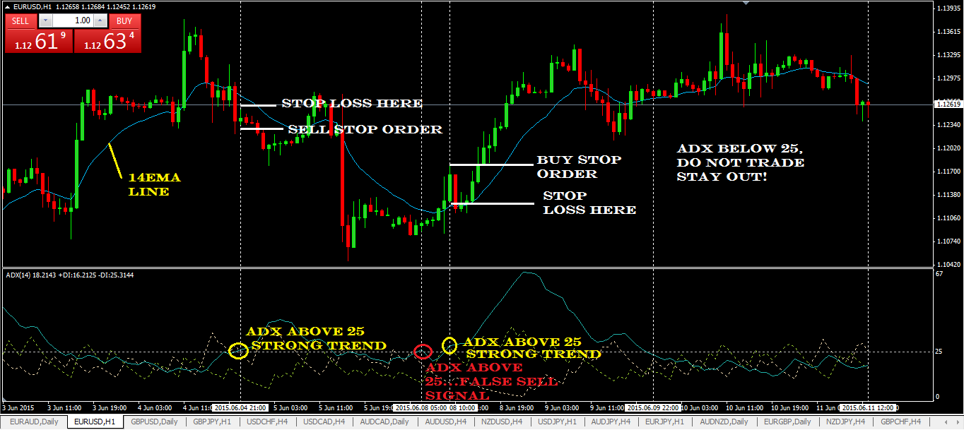 Buy sell forex strategy