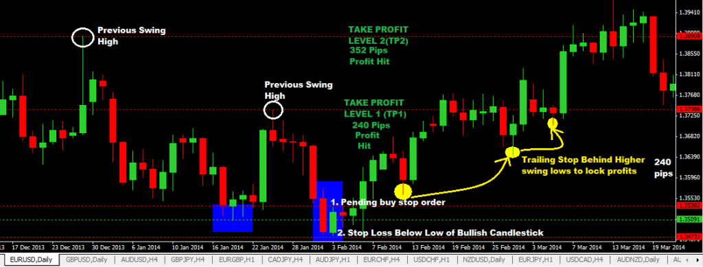 How to trade in forex exchange