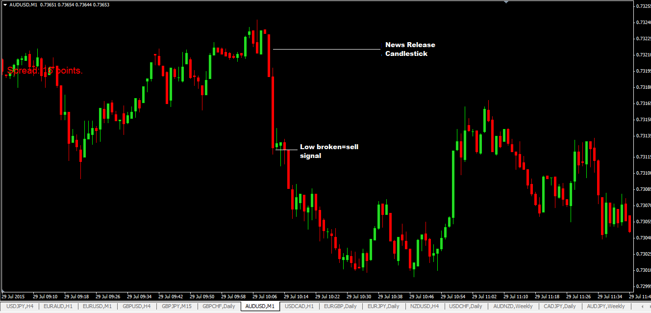 Forex one minute strategy pdf download