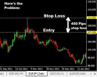 Daily forex trading tips