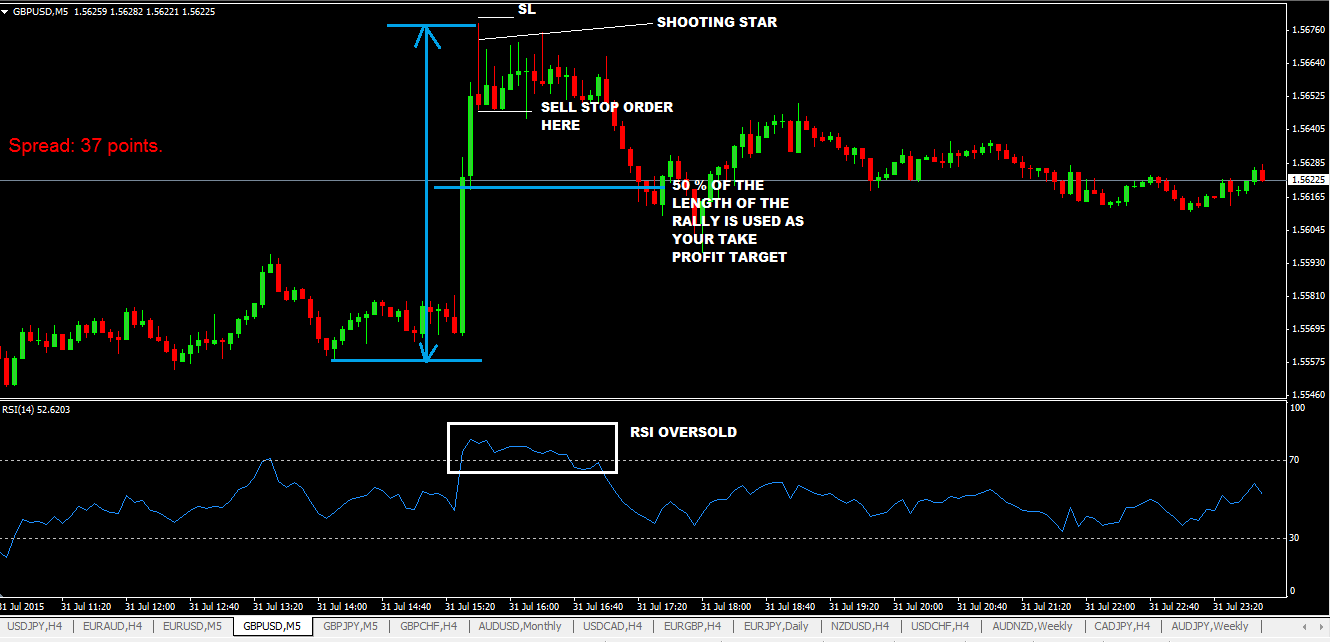 Scalping forex strategy tips