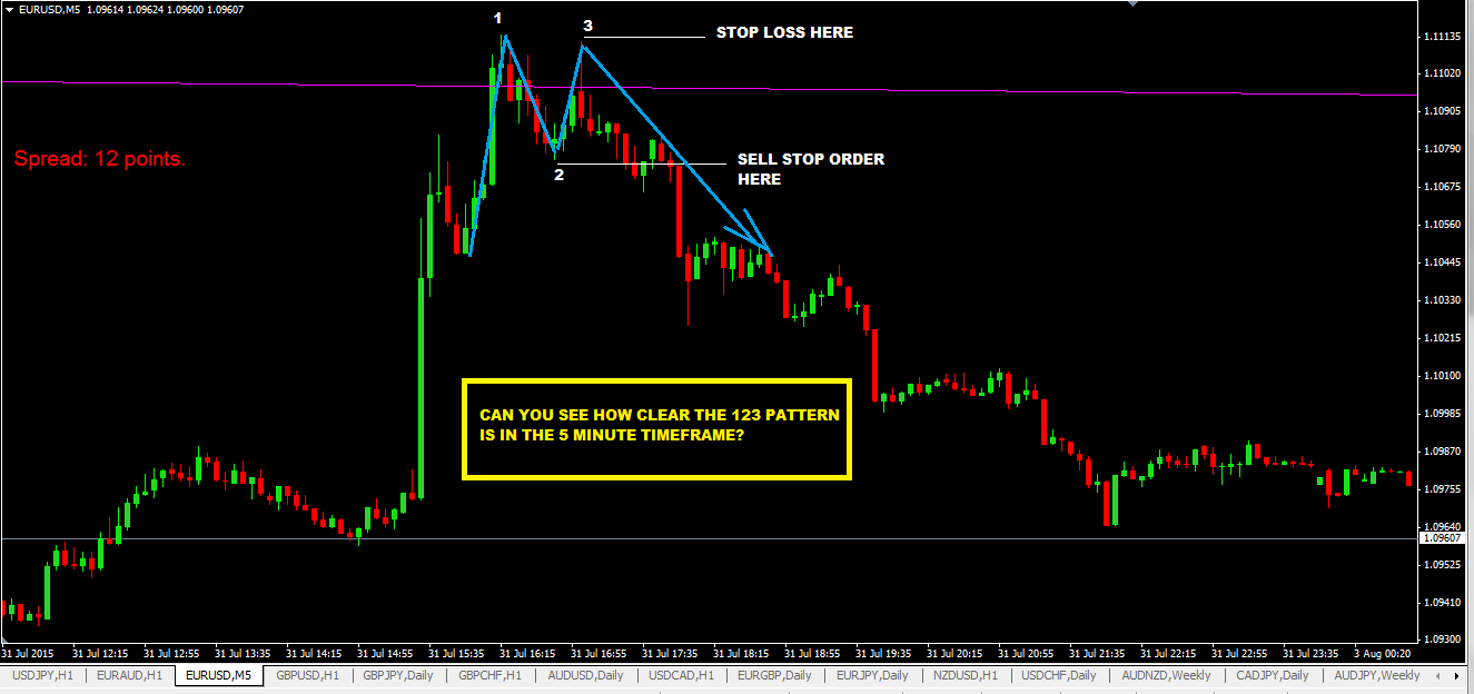 Simple forex strategy pdf