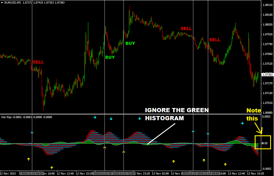 Daily chart forex strategy