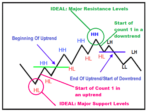 How to use elliott wave in forex