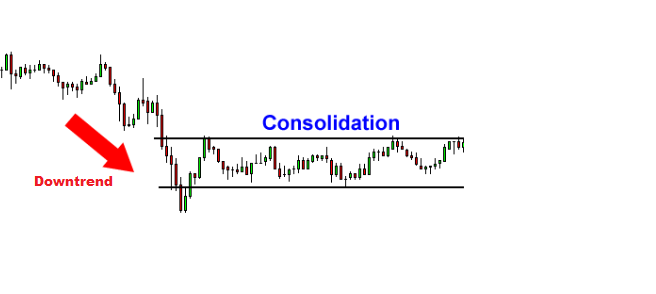 Consolidated forex