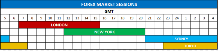 Forex market map