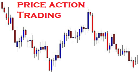 Forex Trading Course Price Action