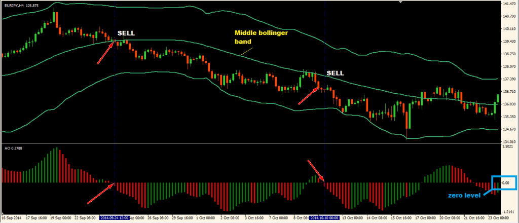 Simple Trading Strategies Archives | Forex Trading Strategies