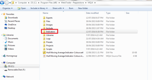 Open Indicators folder MT4