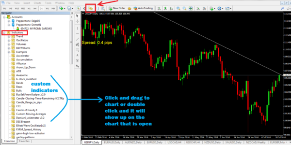 how to install custom indicators in mt4 chart