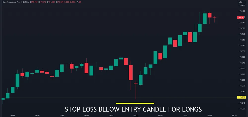 Technical Indicators for Success