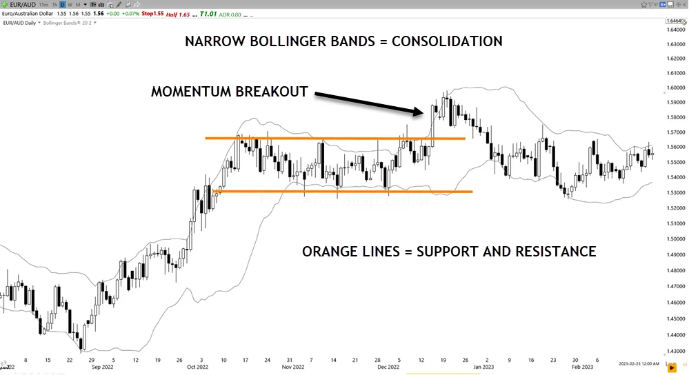 Tips for Implementing Breakout Trading Systems