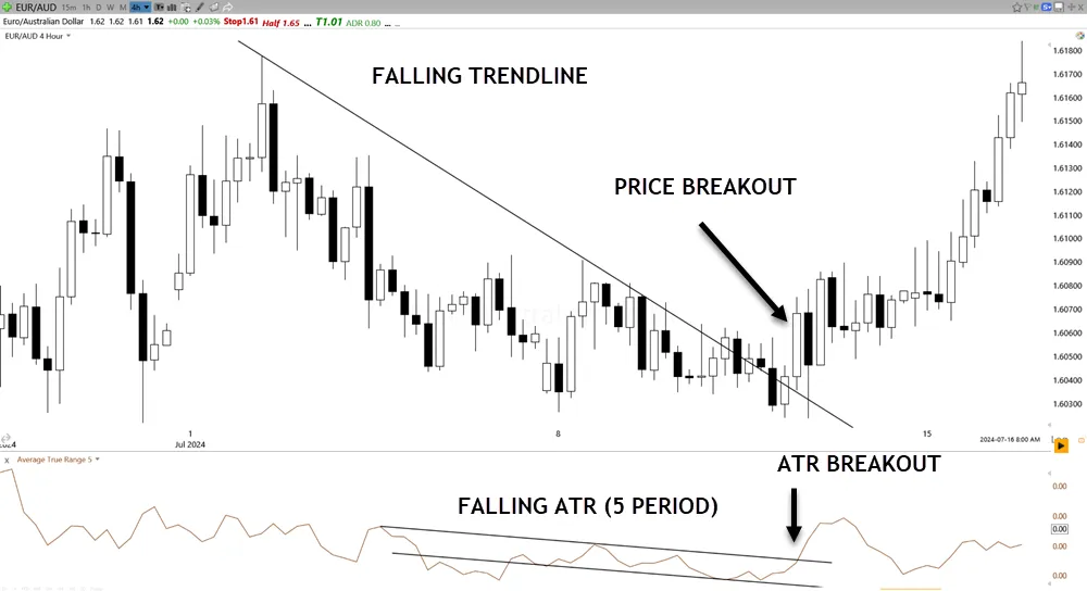 Volatility Breakout Trading System