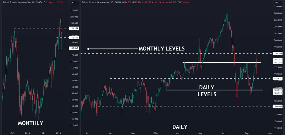 Analyze Historical Price Action