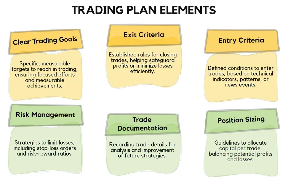 TRADING PLAN ELEMENTS