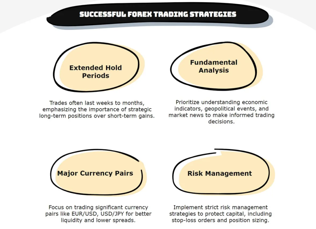 Understanding Position Trading