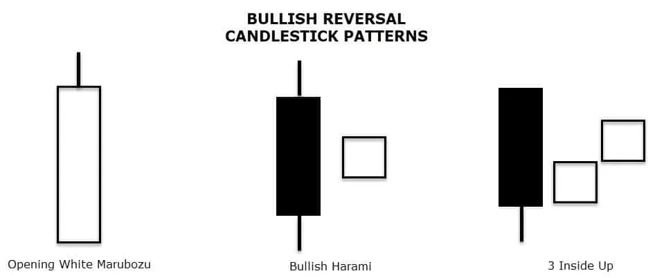 Common Bearish Candlestick Patterns