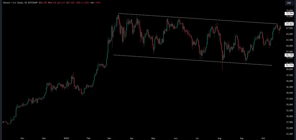 How to Spot Crypto Market Reversal Patterns