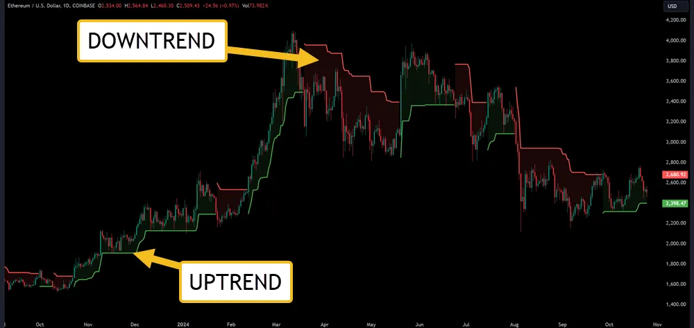 Importance of Recognizing Crypto Trends