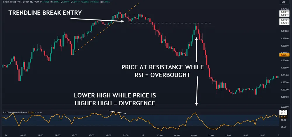 RSI