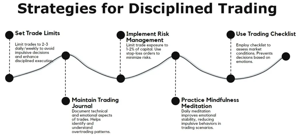 6 Ways To Stop Overtrading In Forex