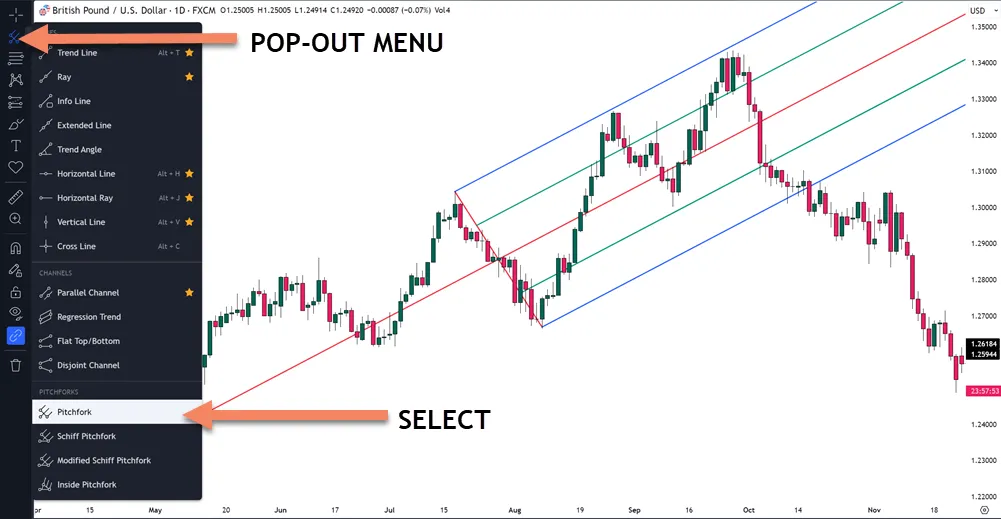 How to Draw the Andrews Pitchfork